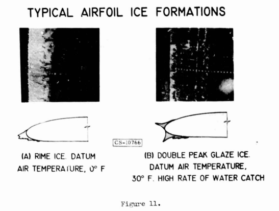 Typical Ice Formations